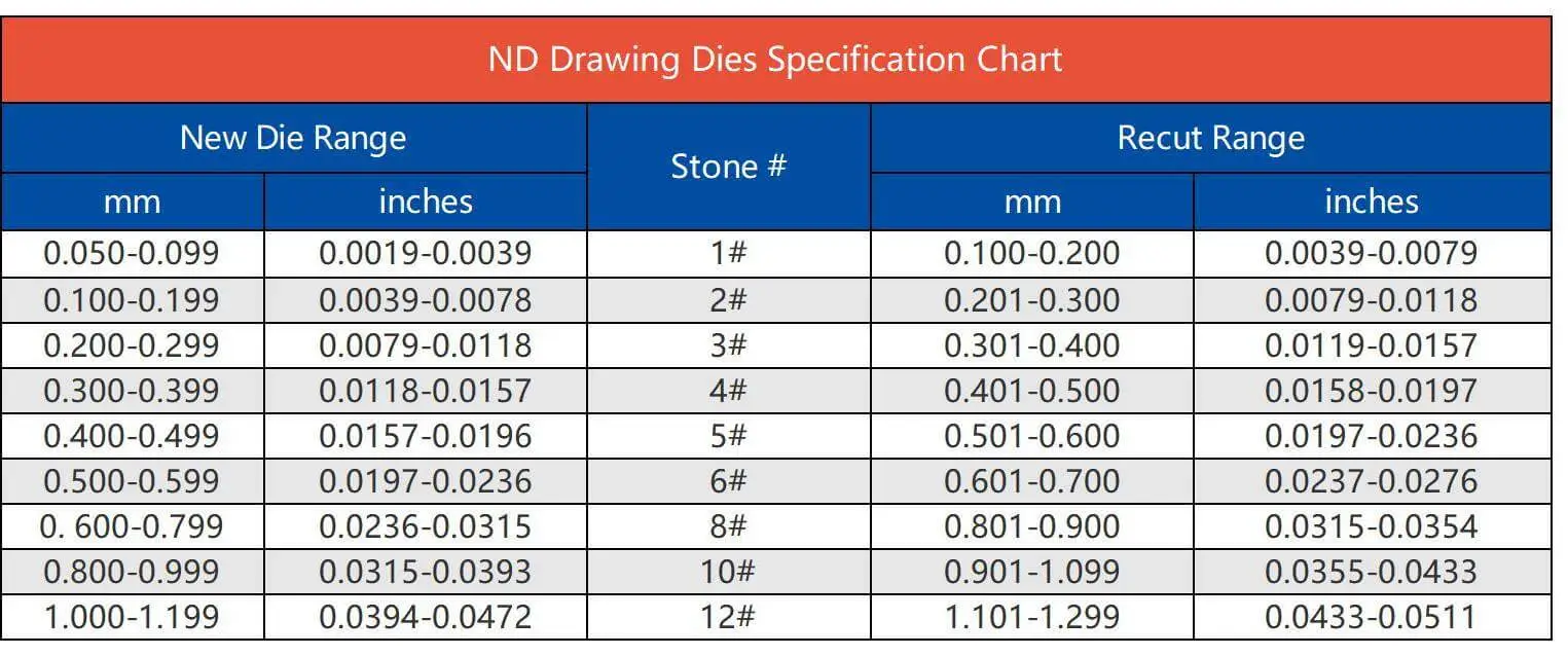 ND Dies Specifications Chart1