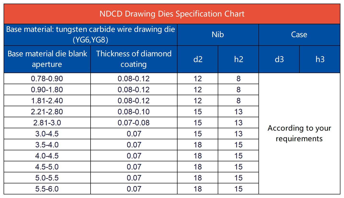 nano-diamond coating drawing die Specification Chart
