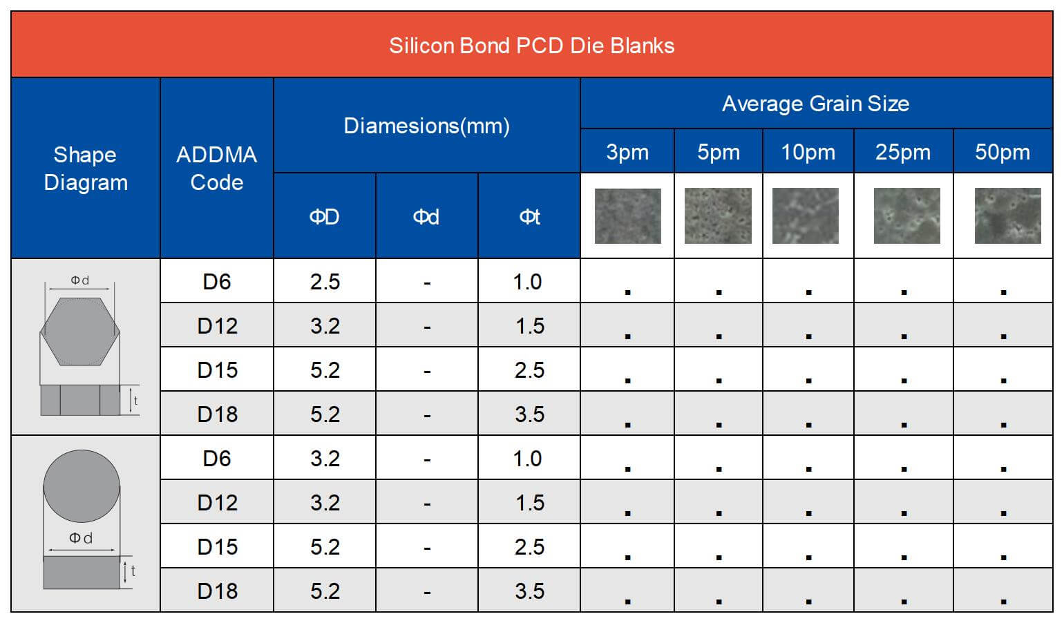 Silicon Bond PCD Die Blanks Parameter table
