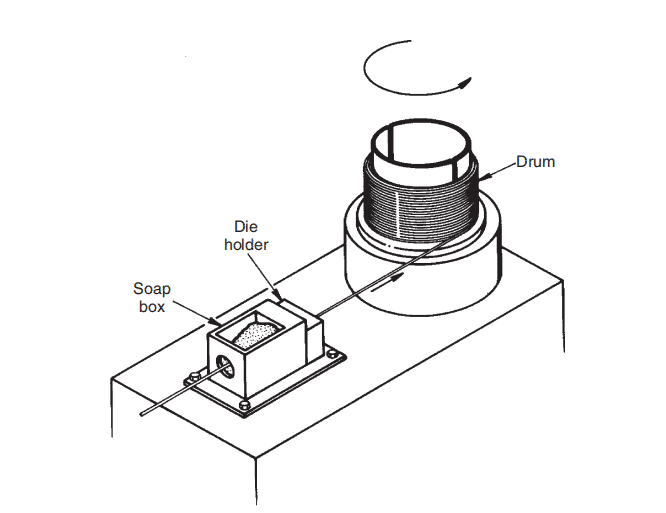 Illustration of a single die wire drawing system
